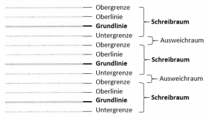 lineatur12_schreibraum